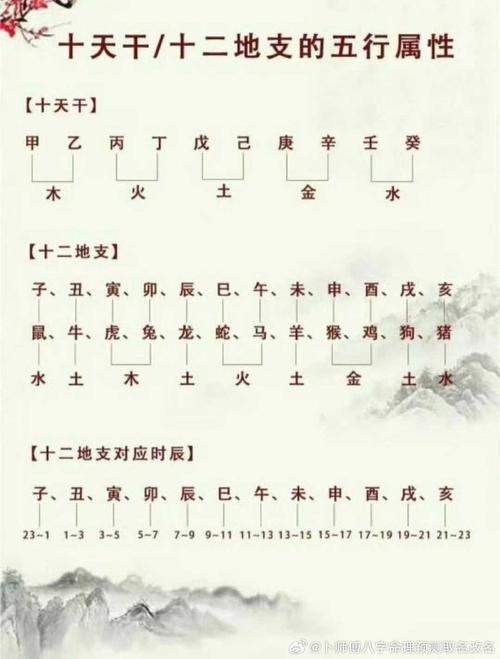 天干壬癸分别代表哪些命理含义？