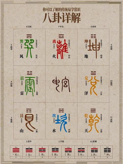 易经风水是否属于中国传统文化中的国学范畴？