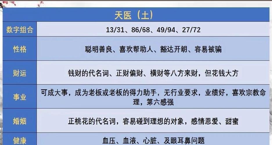 命理对照表中，每个命理对应的数字是多少？