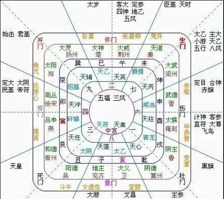 玄学是否等同于风水学，二者之间有何关联？