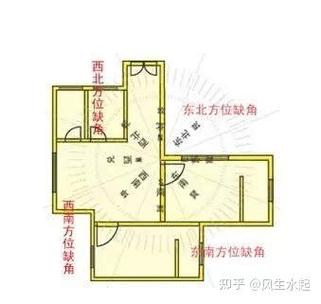 中风的发生与住宅风水之间是否存在关联？
