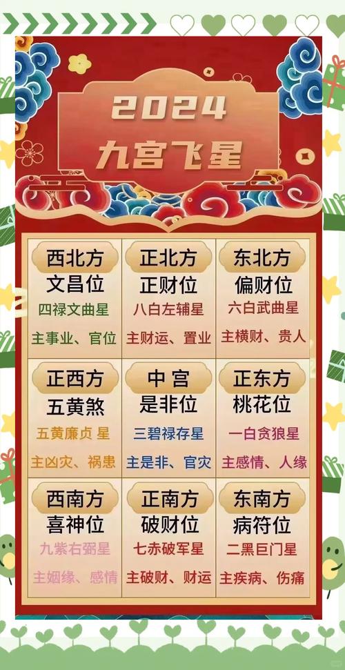 2026年4月26日当天财神方位在哪里？