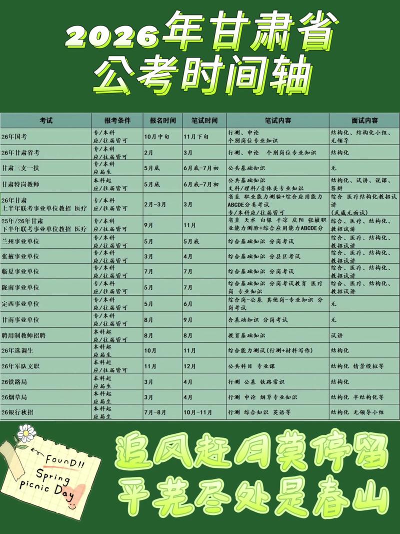 2026年3月13日作为考试日期，是否为挑选的吉日呢？