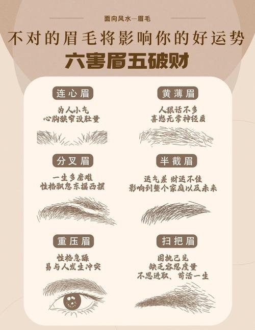 男人眉毛粗细如何影响命运？