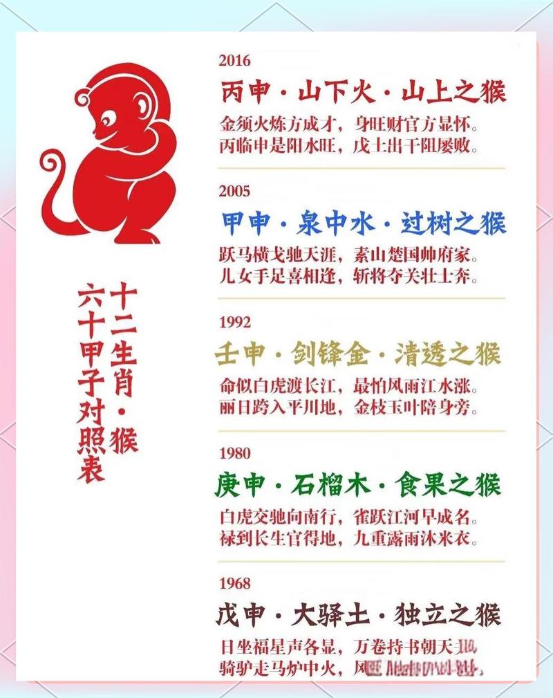 双猴双水的命是什么命？56年的猴是什么命？这命叫什么？