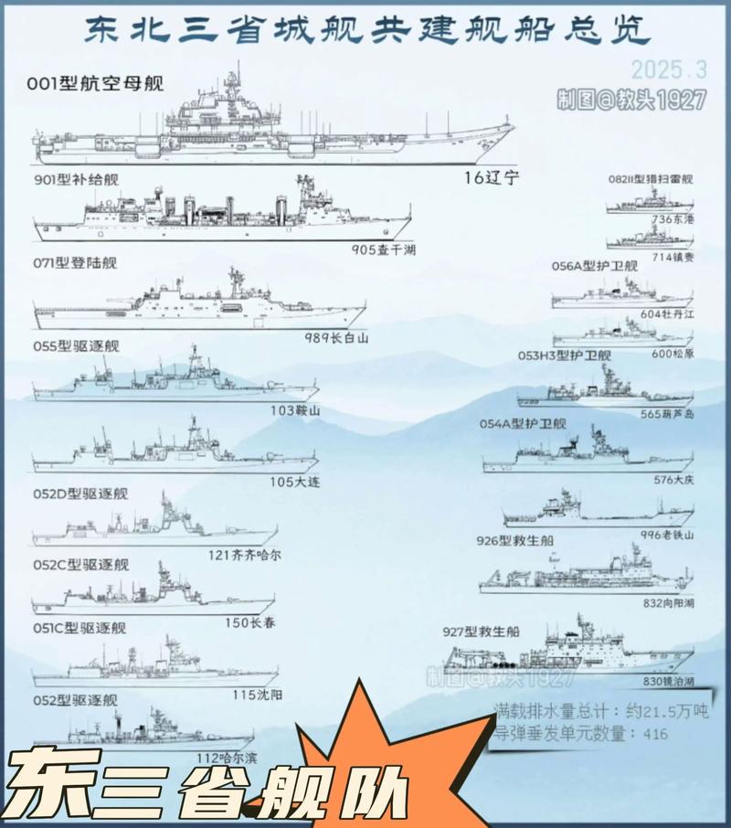 军舰命格适合哪些企业，财富山配置多少才算合适？