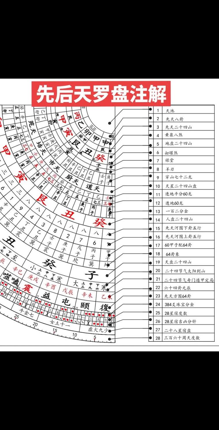 使用罗盘堪风水有什么好处？