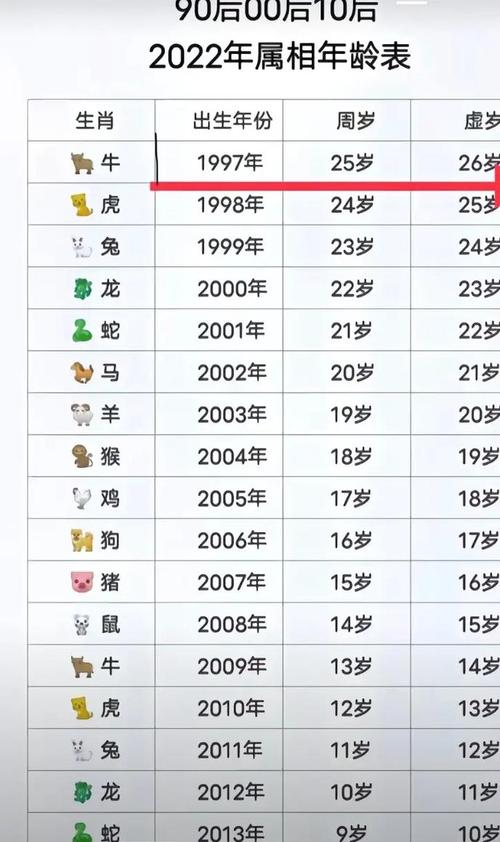 1997年出生属牛的人是什么命？