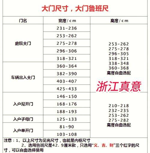 风水大门的尺寸可以做到多大合适呢？