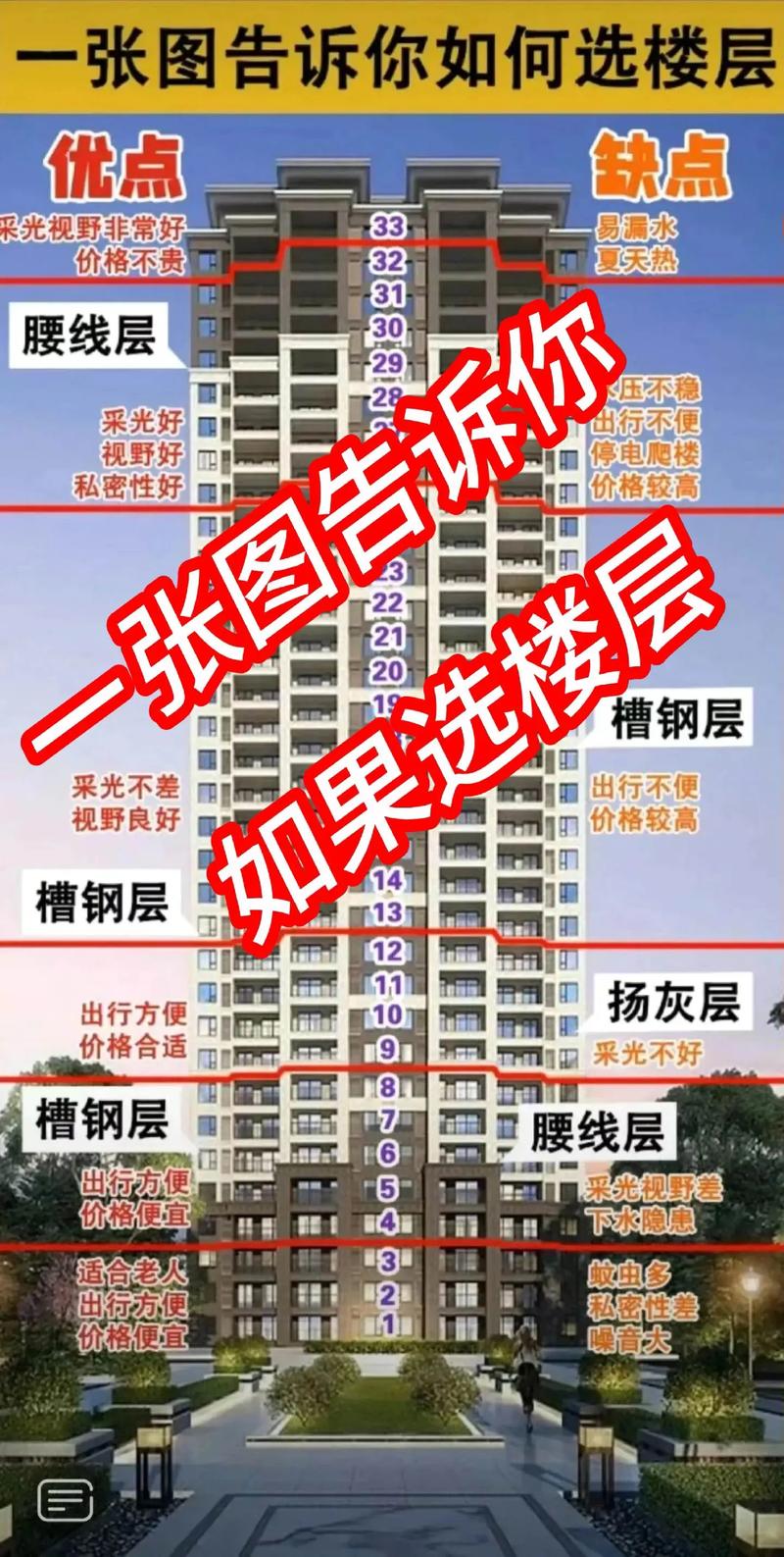 买房选城市地段时风水因素真的重要吗？