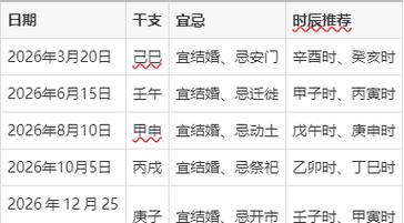 2026年3月14日农历正月二十六安门合适吗，这一天可以安门吗？