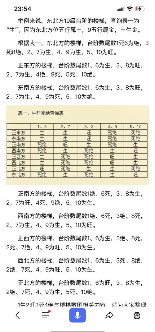 台阶对风水影响有多大，会对住宅环境产生哪些具体影响？