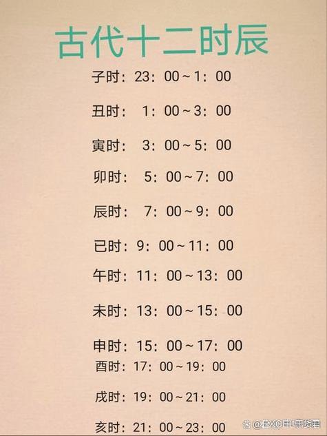 命里有两个寅命是什么意思？寅时具体是几点到几点呢？