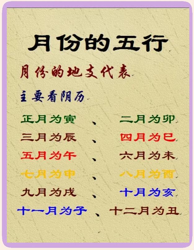 阴历11月饿木命的人出生月是哪个月份？