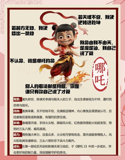 哪吒属于哪一种命格类型？他的性格特点有哪些？