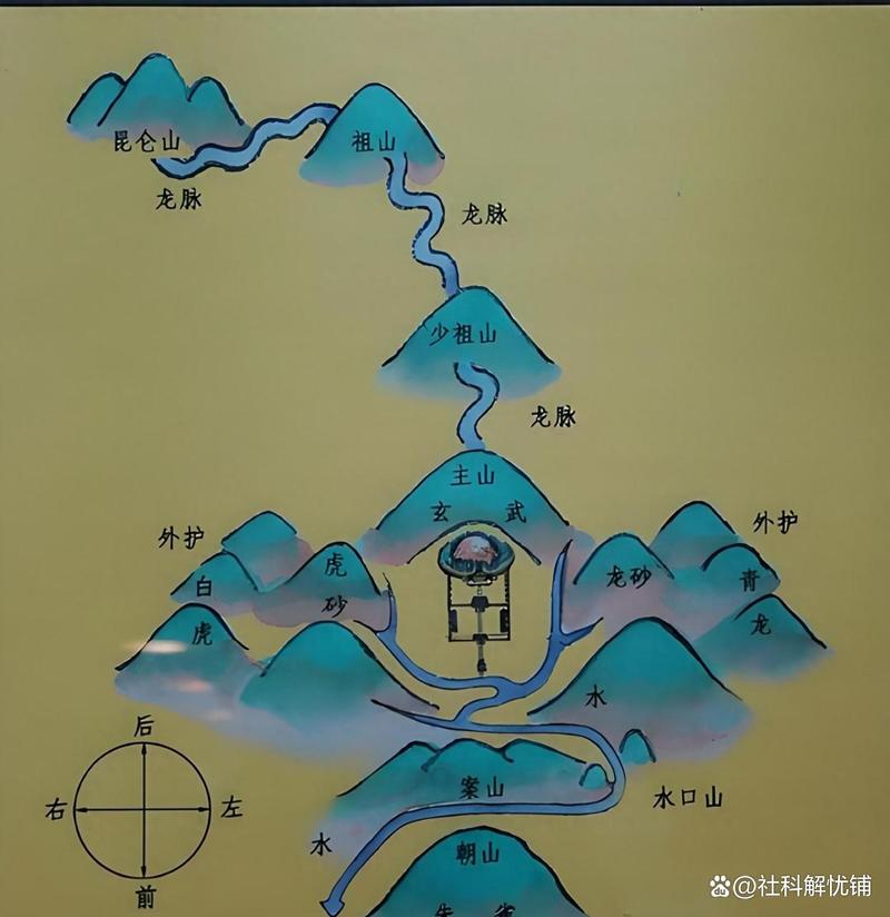 阳宅风水里究竟是不是一定要观察水口呢？
