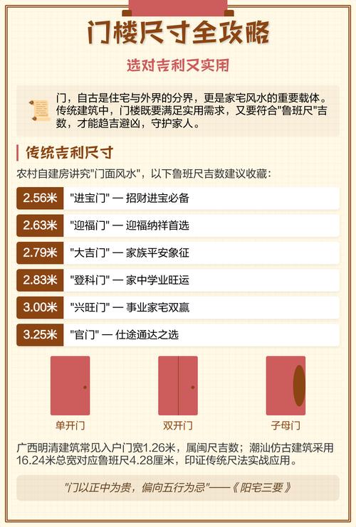 门楼对住宅风水的影响究竟有多大？