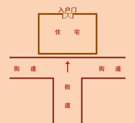 楼房距离马路近，这样的风水布局有什么讲究吗？