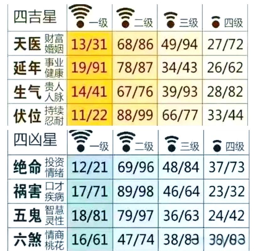 能量数字48代表什么命运？468数字能量磁场如何解读？