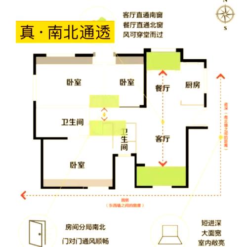 住房通风是否会影响风水布局和居住环境？