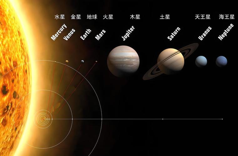 木星为何不能成为宜居星球？命主星木星代表什么？