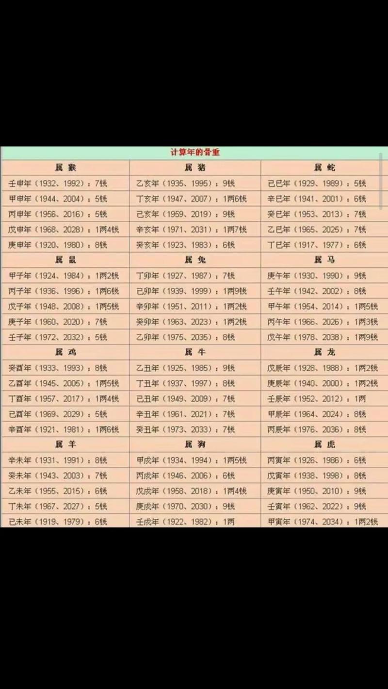 女骨重三两五钱，这是哪种命格？