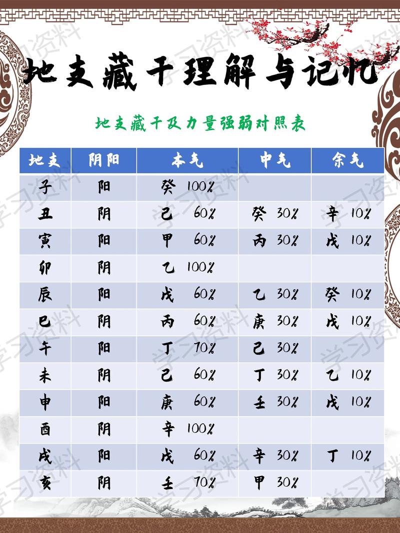 丁丑年女命，夫星地支暗藏，如何解读其命理含义？