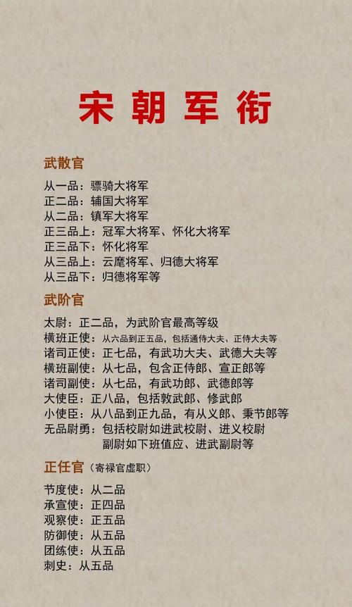 命理中武官指的是哪种官职？武官在古代官制中具体担任什么职务？