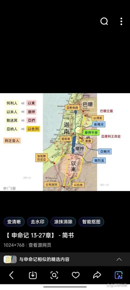 圣经申命记为何得名，第一章主要内容是什么？