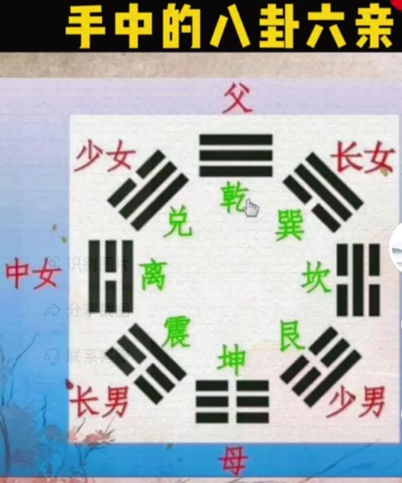 男命坎女命乾是何种婚配，乾卦代表哪个方位？