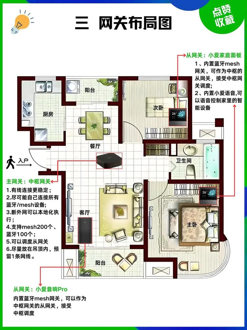 机器绘画布局是否会影响家居风水？