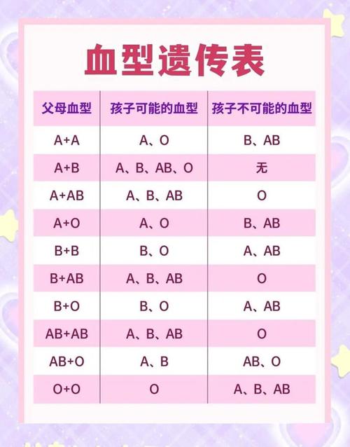 哪种血型能拯救特定血型患者的生命？哪种血型人群的平均寿命最短？