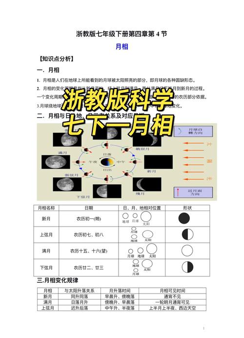 月出楼台格和月劫格命理特点分别是什么？