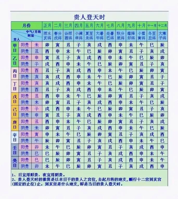 天母日出生的人是什么命？天父天母是谁？