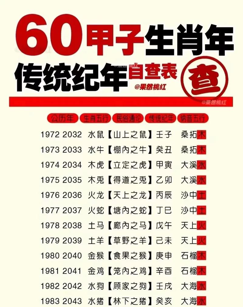 命可言科甲是什么意思？五十岁是花甲还是知天命？