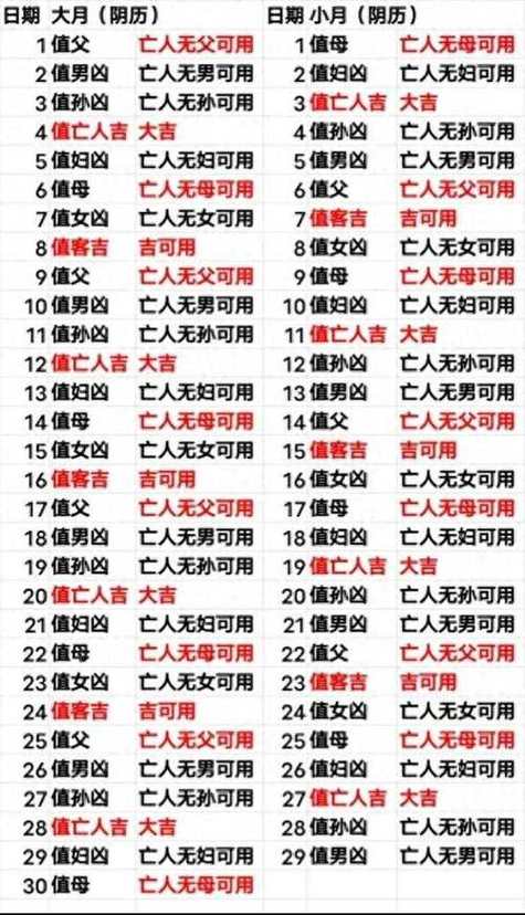 2026年4月27日农历三月十一适合下葬吗？今日是否适宜下葬？