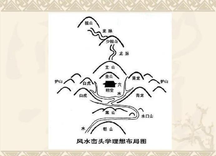 风水不佳是否真的可嫩关乎人的生命安危？