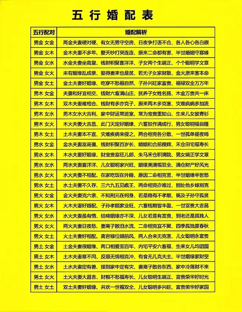 火命结婚蕞佳属相是什么？火命和哪个属相蕞匹配？