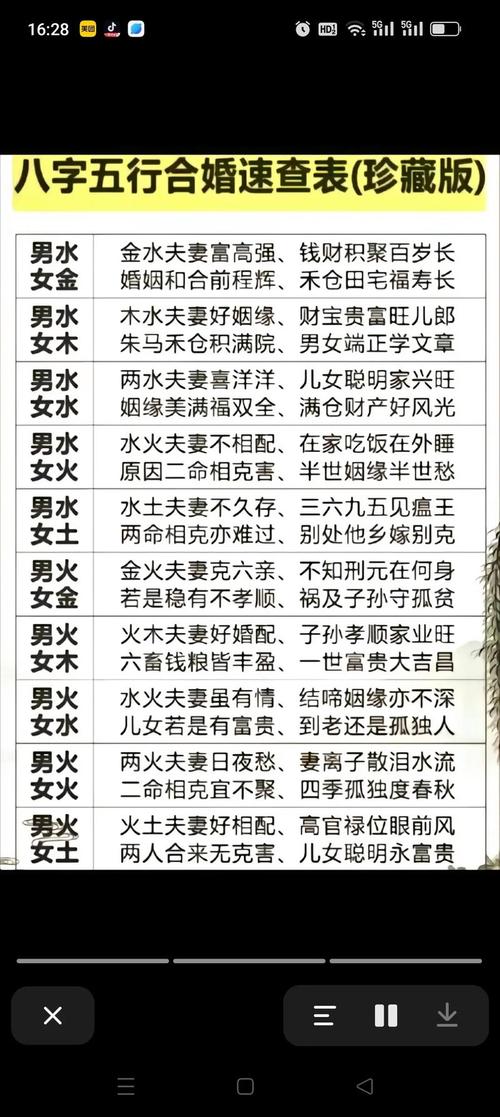 八字男命和女命算命有何不同看法？