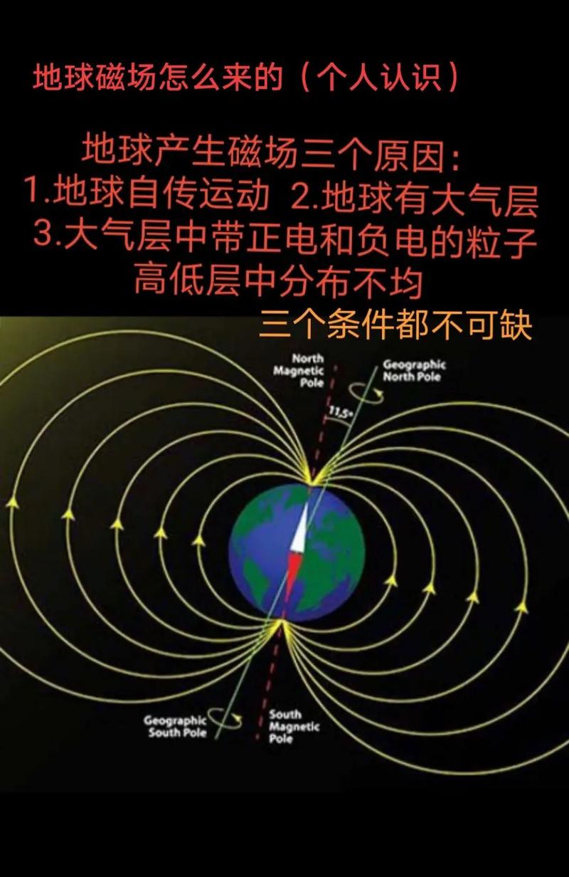 磁场与风水之间是否存在某种内在联系？