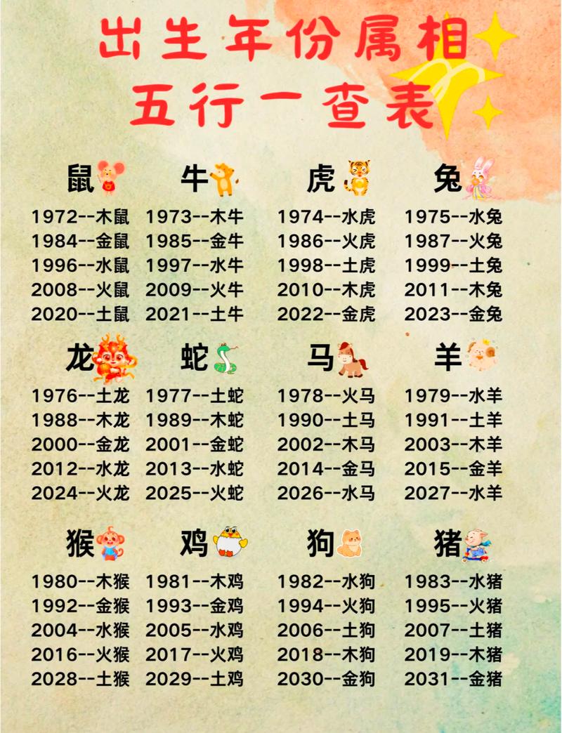 属牛是土命那属虎是什么命，属牛属于土命还是火命？