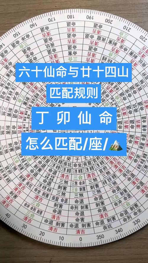 丁卯仙命配什么坐向？丁卯配偶方位如何调整？