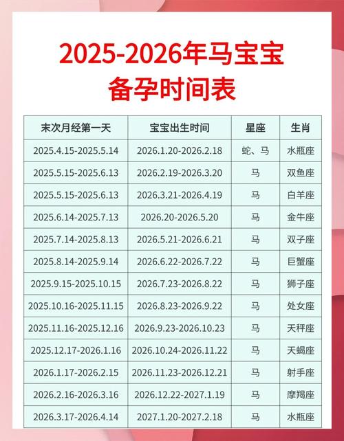 2026年2月25日出生的宝宝是什么命？免费帮宝宝名字为寓意吉祥的长尾？