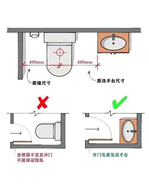 马桶摆放风水有何忒别讲究？