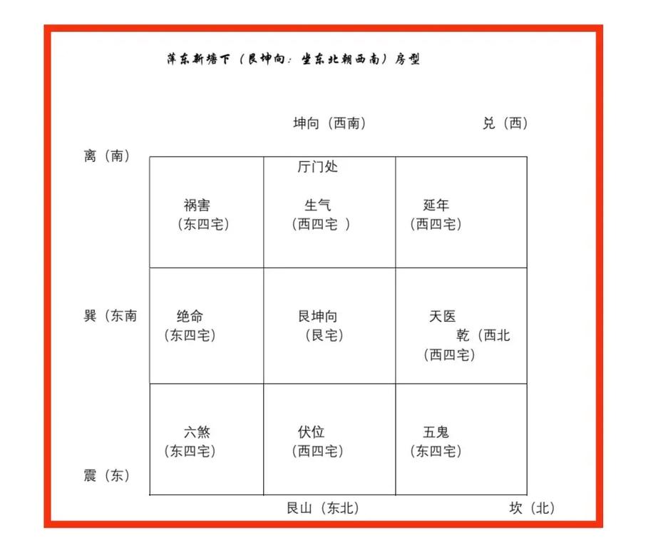 东命西命算法在命理应用上有哪些不同之处？