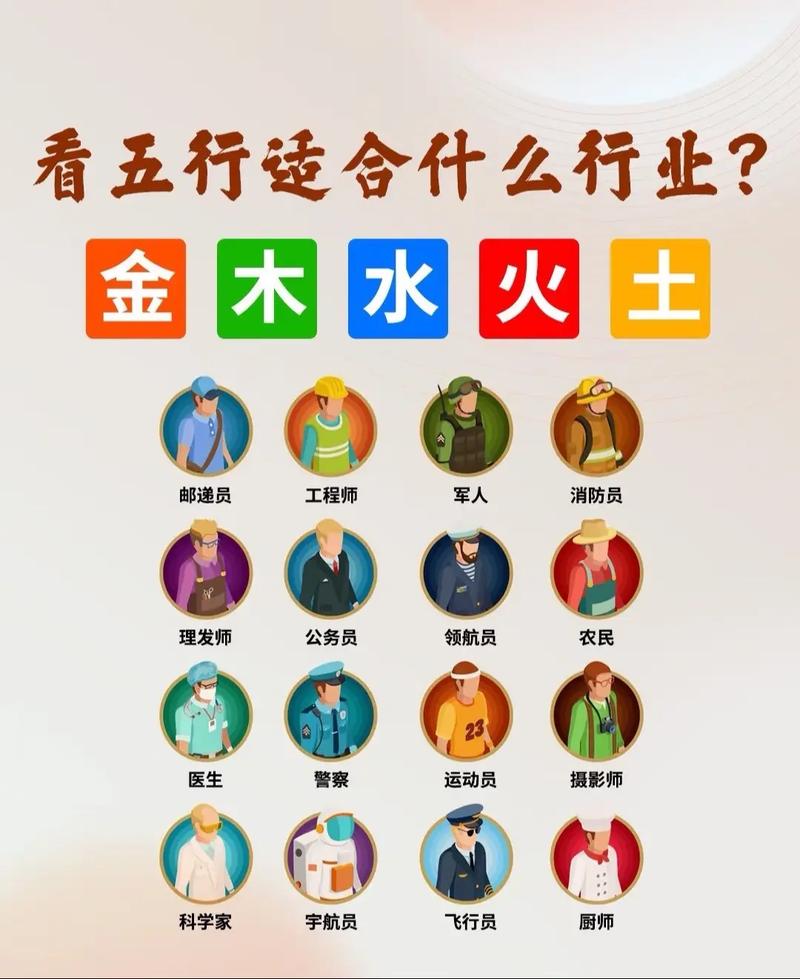 五行中缺哪一行，是否应该选择与之对应的行业来发展？