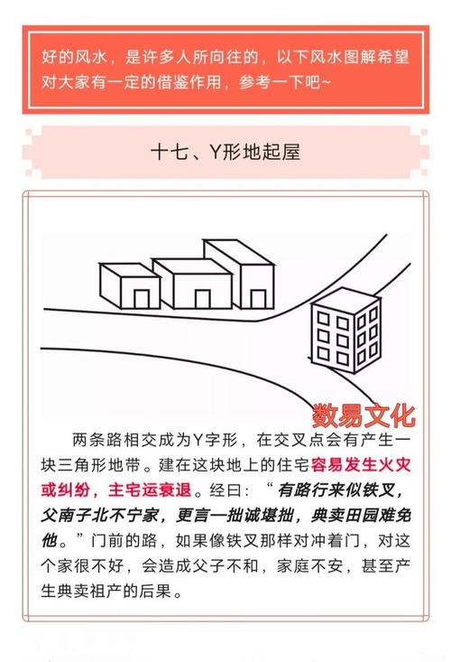 房屋风水问题能否有效破解？