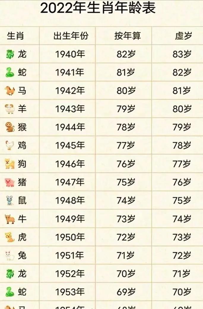 2024年属什么命？2024年究竟是属于哪个生肖年份？