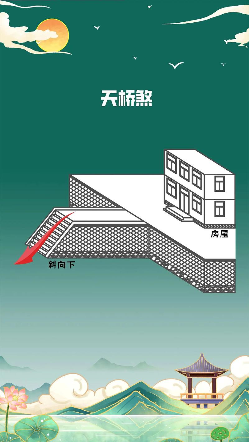 住在天桥下会对风水产生怎样的负面影响？