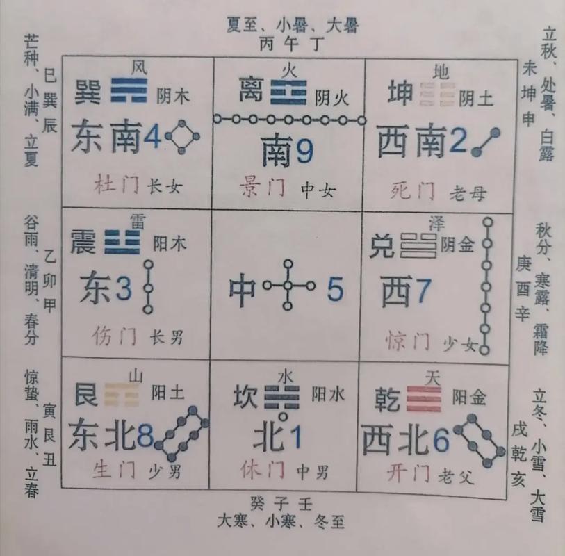 后天八卦在风水应用中具体是怎样的？